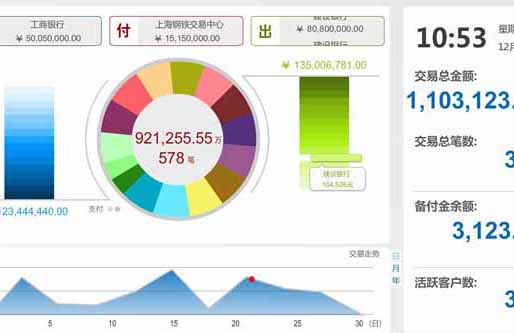 东方付通钢铁交易财务软件开发 上海集英科技