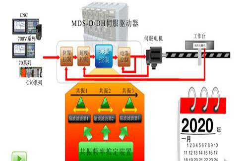 三菱电机 flash课件 上海集英