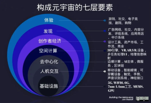 元宇宙内涵
