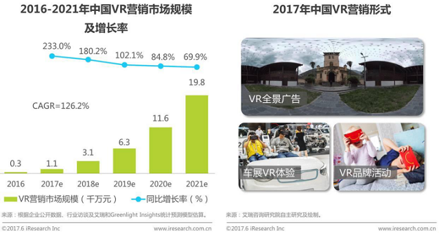 VR混合现实