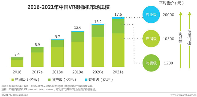 VR混合现实