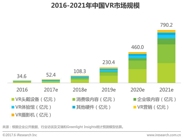 VR混合现实