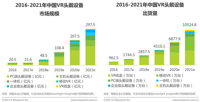 VR混合现实
