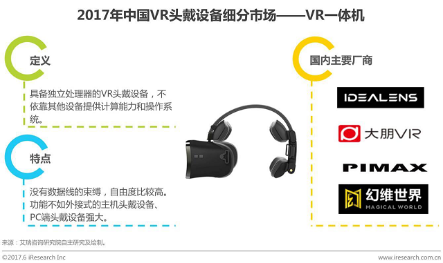 VR混合现实