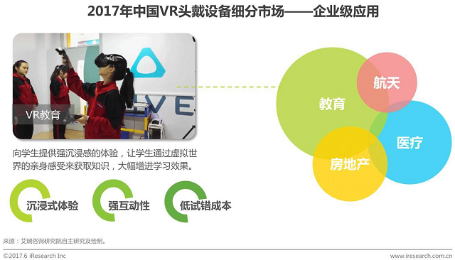 VR混合现实