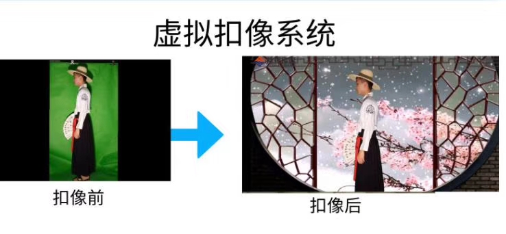 虚拟抠像