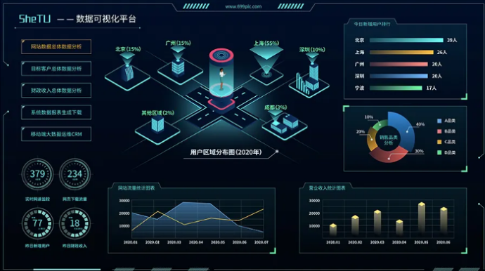 数据可视化