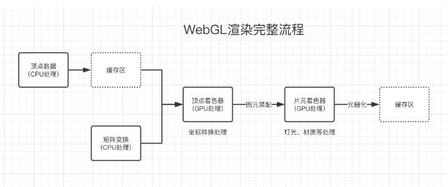 目标图形绘制的完整流程