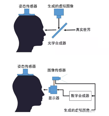 近眼式显示设备