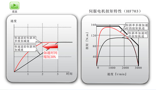 flash课件